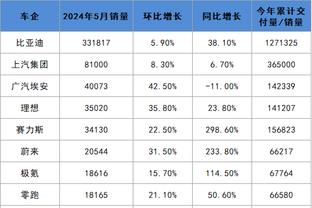 世体统计巴萨球员本赛季进球效率：吉乌居首，莱万较首赛季下降